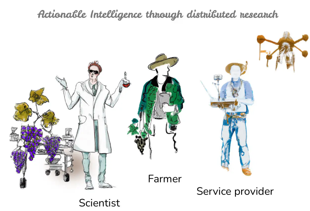 Regenerative platform